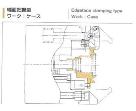 RIKEN SEIKI Designed chuck (Other types)-Examples