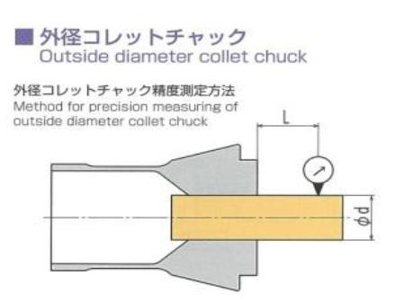 RIKEN SEIKI Technical Data